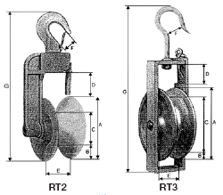 Stringing Block for Insulated OH Lines