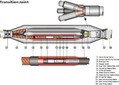 Heat-Shrinkeable Joint for MV Cables